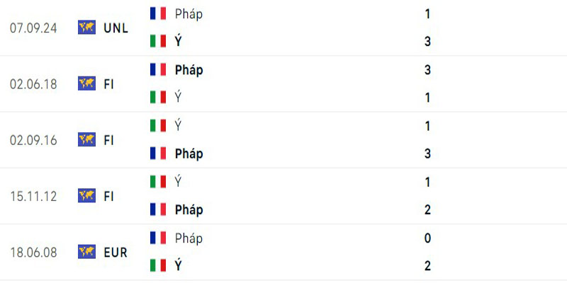 italia và pháp đối đầu rakhoitv
