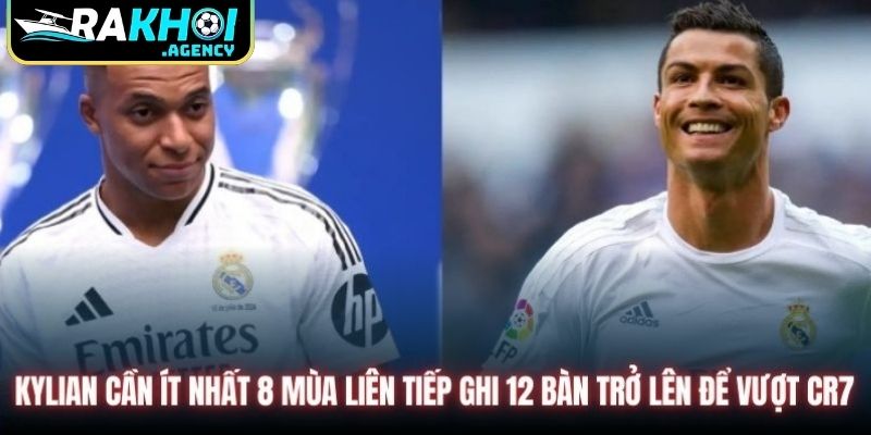 Kylian cần ít nhất 8 mùa liên tiếp ghi 12 bàn trở lên để vượt CR7