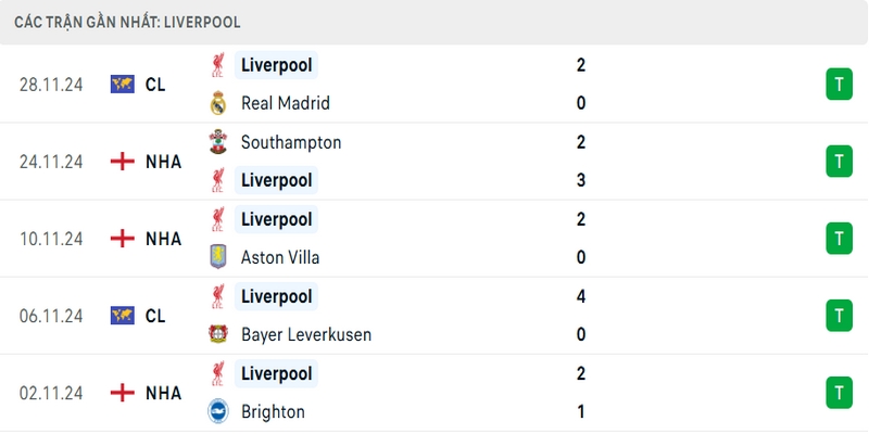 liverpool vs man city chủ nhà rakhoitv