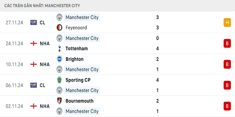 man city vs liverpool đối khách rakhoitv